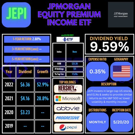 current dividend yield of jepi.